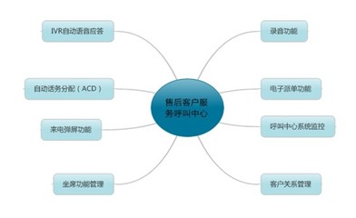 構(gòu)建卓越體驗 探索售后服務(wù)呼叫中心的核心價值與優(yōu)化路徑