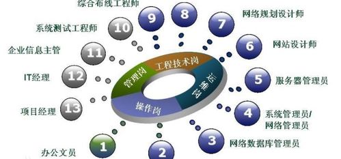 計算機科學(xué)技術(shù)與計算機網(wǎng)絡(luò)技術(shù)的區(qū)別及網(wǎng)絡(luò)技術(shù)研究